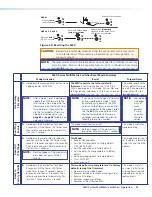 Preview for 38 page of Extron electronics MultiMatrix Switcher User Manual