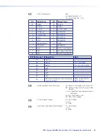 Preview for 46 page of Extron electronics MultiMatrix Switcher User Manual