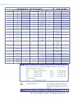 Preview for 47 page of Extron electronics MultiMatrix Switcher User Manual