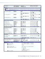 Preview for 49 page of Extron electronics MultiMatrix Switcher User Manual