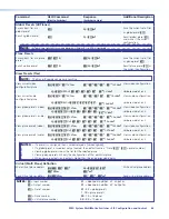 Preview for 50 page of Extron electronics MultiMatrix Switcher User Manual