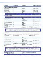 Preview for 51 page of Extron electronics MultiMatrix Switcher User Manual