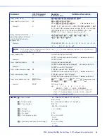 Preview for 52 page of Extron electronics MultiMatrix Switcher User Manual