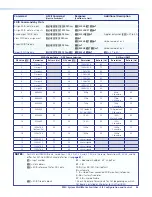 Preview for 54 page of Extron electronics MultiMatrix Switcher User Manual