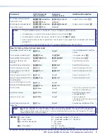 Preview for 57 page of Extron electronics MultiMatrix Switcher User Manual