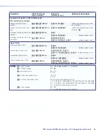 Preview for 58 page of Extron electronics MultiMatrix Switcher User Manual