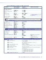 Preview for 62 page of Extron electronics MultiMatrix Switcher User Manual