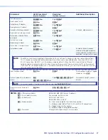 Preview for 63 page of Extron electronics MultiMatrix Switcher User Manual