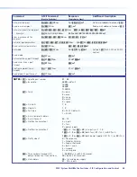 Preview for 64 page of Extron electronics MultiMatrix Switcher User Manual