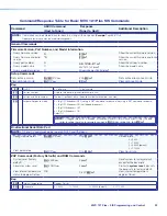 Предварительный просмотр 40 страницы Extron electronics MVC 121 Plus User Manual