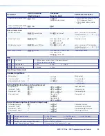 Предварительный просмотр 41 страницы Extron electronics MVC 121 Plus User Manual