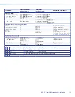 Предварительный просмотр 42 страницы Extron electronics MVC 121 Plus User Manual