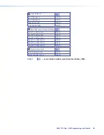 Предварительный просмотр 46 страницы Extron electronics MVC 121 Plus User Manual