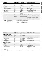 Preview for 15 page of Extron electronics MVX 1212 VGA A Setup Manual