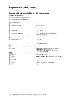 Preview for 62 page of Extron electronics MVX 128 User Manual