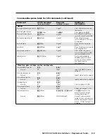 Preview for 67 page of Extron electronics MVX 128 User Manual