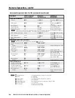 Preview for 56 page of Extron electronics MVX 44 Series User Manual