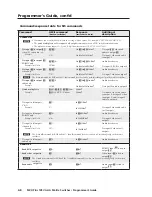 Preview for 86 page of Extron electronics MVX Plus 128 VGA A User Manual