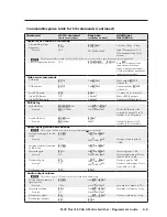 Preview for 87 page of Extron electronics MVX Plus 128 VGA A User Manual