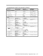 Preview for 89 page of Extron electronics MVX Plus 128 VGA A User Manual