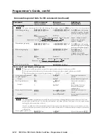 Preview for 90 page of Extron electronics MVX Plus 128 VGA A User Manual