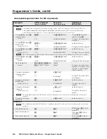 Предварительный просмотр 75 страницы Extron electronics MVX VGA A User Manual