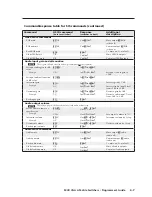 Предварительный просмотр 76 страницы Extron electronics MVX VGA A User Manual