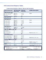 Предварительный просмотр 69 страницы Extron electronics NAV E 101 DTP User Manual