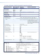 Предварительный просмотр 70 страницы Extron electronics NAV E 101 DTP User Manual