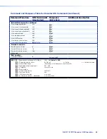 Предварительный просмотр 71 страницы Extron electronics NAV E 101 DTP User Manual