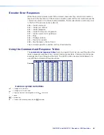 Предварительный просмотр 70 страницы Extron electronics NAV E 101 User Manual