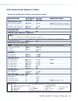 Предварительный просмотр 71 страницы Extron electronics NAV E 101 User Manual