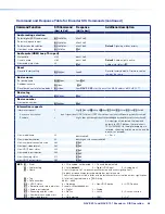 Предварительный просмотр 72 страницы Extron electronics NAV E 101 User Manual