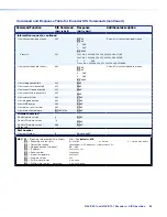 Предварительный просмотр 73 страницы Extron electronics NAV E 101 User Manual