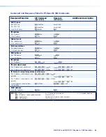 Предварительный просмотр 74 страницы Extron electronics NAV E 101 User Manual