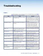 Предварительный просмотр 75 страницы Extron electronics NAV E 101 User Manual