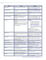 Предварительный просмотр 76 страницы Extron electronics NAV E 101 User Manual