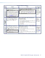 Предварительный просмотр 27 страницы Extron electronics NAV E 201 D User Manual