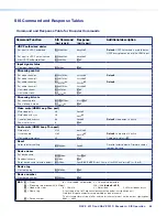 Предварительный просмотр 72 страницы Extron electronics NAV E 201 D User Manual