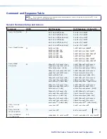 Предварительный просмотр 97 страницы Extron electronics NetPA U 1002 User Manual