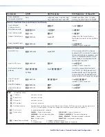 Предварительный просмотр 98 страницы Extron electronics NetPA U 1002 User Manual