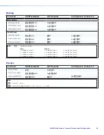 Предварительный просмотр 100 страницы Extron electronics NetPA U 1002 User Manual