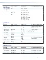 Предварительный просмотр 107 страницы Extron electronics NetPA U 1002 User Manual