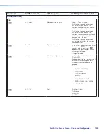 Предварительный просмотр 109 страницы Extron electronics NetPA U 1002 User Manual