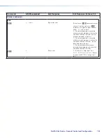 Предварительный просмотр 110 страницы Extron electronics NetPA U 1002 User Manual