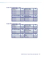 Предварительный просмотр 112 страницы Extron electronics NetPA U 1002 User Manual