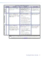 Preview for 23 page of Extron electronics PowerCage 401 User Manual