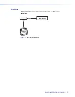 Preview for 29 page of Extron electronics PowerCage 401 User Manual