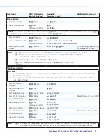 Preview for 34 page of Extron electronics PowerCage 401 User Manual