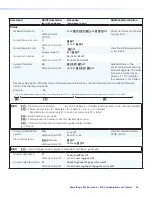 Preview for 37 page of Extron electronics PowerCage 401 User Manual